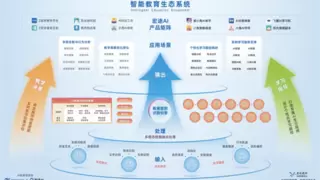 宏途数字科技携AI产品矩阵亮相第85届教装展，定义教育数字化转型新范式