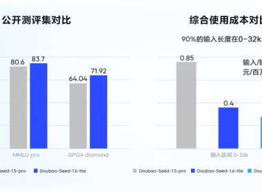火山引擎豆包大模型1.6升级发布，支持分档调节思考长度
