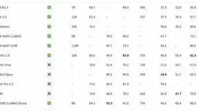 智谱AI发布新一代多模态大模型CogVLM2，19B参数量性能超越GPT-4V