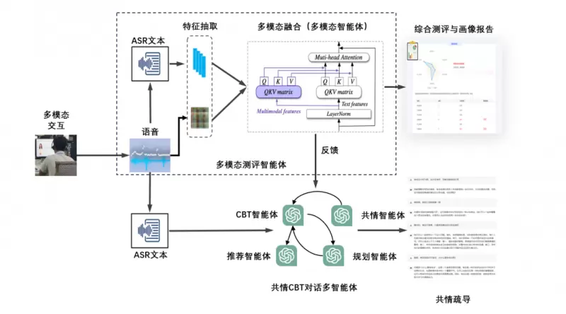 文章详情图片
