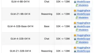 智谱GLM-4-0414开源模型发布，32B参数性能媲美业界顶尖水平