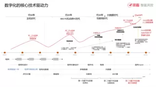 智能审计系统发展趋势：AI技术驱动的数字化转型路径