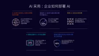 企业AI就绪指数报告揭示82%企业使用AI但仅39%有清晰策略