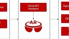 全息眼镜迎来脑机接口时代 V-BCI技术革新AR交互体验