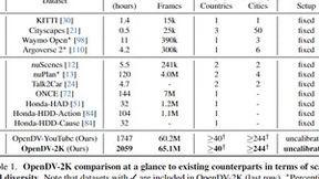 自动驾驶首个大规模视频预测模型GenAD问世，突破数据泛化难题