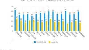 国内AI应用落地加速 金融大模型开启智能投顾新纪元