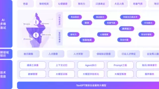 AI面试如何将招聘成本降至传统模式五分之一