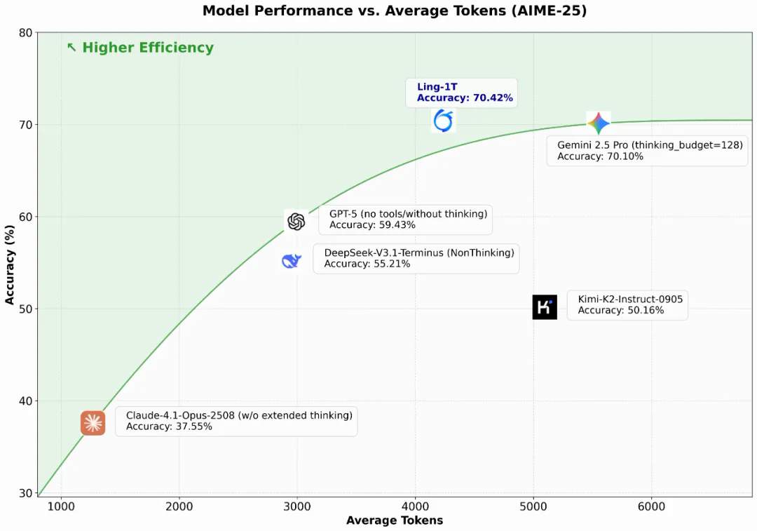 742963dfj00t3we9p0062d000u000l1m 百灵发布万亿参数旗舰模型,高效推理与跨模态能力全面升级