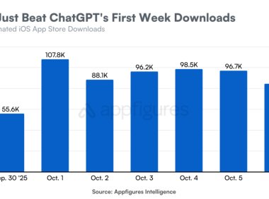 OpenAI新应用Sora首周下载量超越ChatGPT引发版权争议