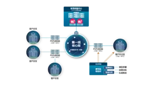 人工智能加行动推进产业转型，一站式DeepSeek私域部署方案助力企业数智化升级