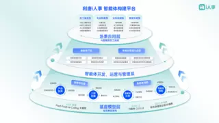 AI智能体驱动企业组织变革，人机协同重塑HR管理模式