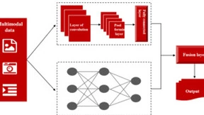 人机协作意图识别技术突破：混合循环神经网络架构应用解析