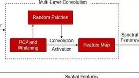 高光谱图像分类技术创新突破空间光谱特征融合难题