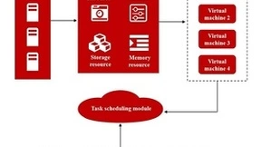 群体智能算法优化云计算任务调度提升系统性能