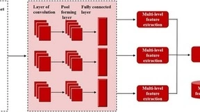 卷积神经网络多层次特征融合算法提升图像处理性能