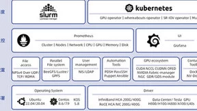 大模型算力平台部署难题如何破解？PODsys让部署效率提升11倍