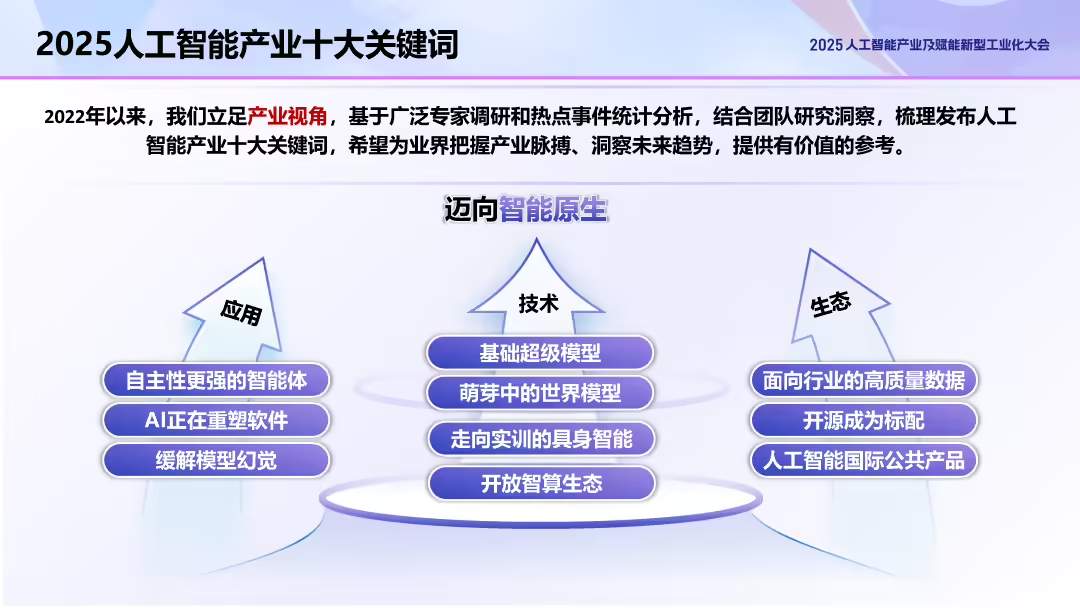 我国人工智能企业数量超 5300 家，全球占比 15%