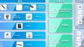 脑虎科技柔性脑机接口整体解决方案，涵盖电极芯片机器人全套技术