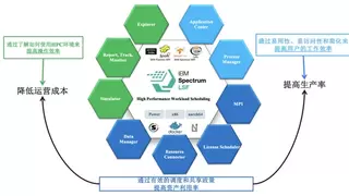 AI驱动的生命科学计算革命：LSF作业调度系统如何破解生物医药研发瓶颈