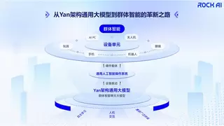 非Transformer架构大模型Yan端侧实践技术解析