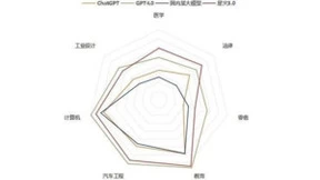 国产大模型实现对ChatGPT全面超越 行业应用成核心竞争力