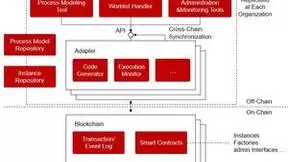 基于区块链的业务流程管理系统多链架构解决方案