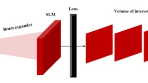 基于深度学习的3D计算机生成全息图技术解析