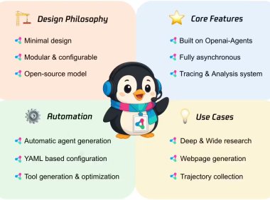 腾讯优图实验室开源智能体框架Youtu-Agent，开箱即用搭建AI应用