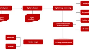 光学扫描全息图数值重建三维立体图像技术解析