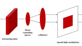 非线性光学处理技术革新全息成像算法突破传统限制