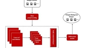 卷积神经网络提升光学扫描全息重建质量与效率