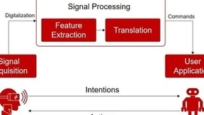 基于头戴式显示器的脑机接口人形机器人控制系统技术解析