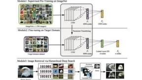 Meta发布AI视觉分割模型SAM开启计算机视觉新纪元