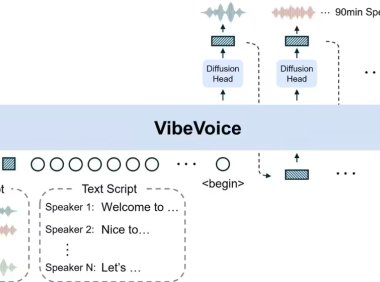 微软发布开源文本转语音模型VibeVoice-1.5B，支持多说话者长音频生成