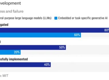 MIT报告警告95%生成式AI投资无收益 AI泡沫濒临破裂风险
