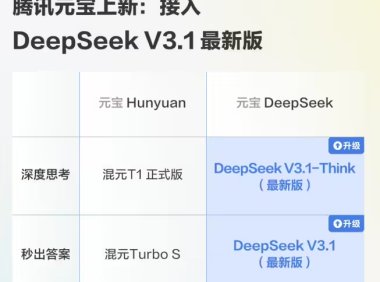 腾讯元宝接入DeepSeek V3.1最新模型，思考更快Agent能力更强