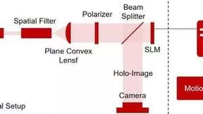 基于传感器的电子全息手势控制技术实现三维交互新突破