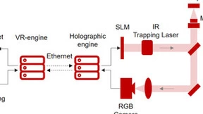 全息虚拟现实技术革新显微操作 实现3D实时可视化交互