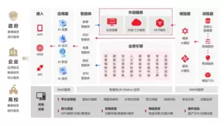 赛宁CP·AI大型实验场破解人工智能落地难题，构建全链路产业赋能体系