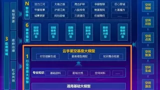 全国首个规划资源大模型云宇星空正式发布，开启城市智能治理新篇章