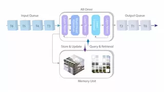 全球首个1080P实时视频生成模型发布，AI视频创作迈入交互新时代