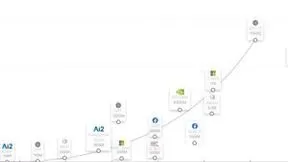 华为盘古AI大模型即将上线，涵盖NLP、CV、气象等多领域技术突破