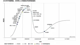 Gartner发布2025年中国AI技术成熟度曲线 生成式AI与代理型AI引领趋势