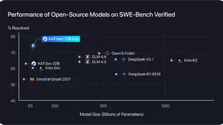 大规模强化学习激发大模型复杂推理能力技术突破