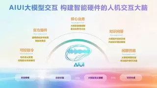 科大讯飞AIUI平台入选2025人工智能+行业生态范式案例