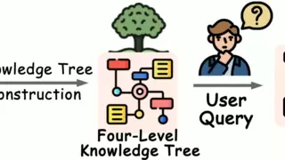 腾讯优图开源Youtu-GraphRAG框架，图检索增强生成技术实现成本与效果双突破