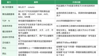 腾讯优图实验室RAG技术架构解析：从语义检索到智能问答的全栈解决方案