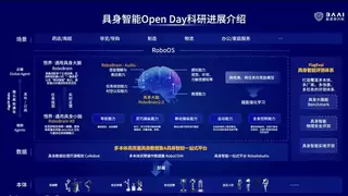 智源研究院发布具身智能科研布局，构建通用机器人技术体系