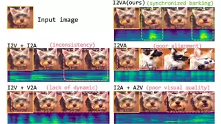 图像转有声视频技术突破，静态图片秒变同步音视频