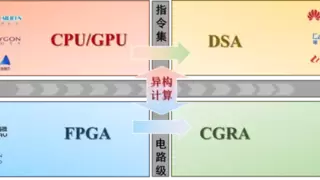 指令集优化与电路级重构协同构建AI芯片架构新生态